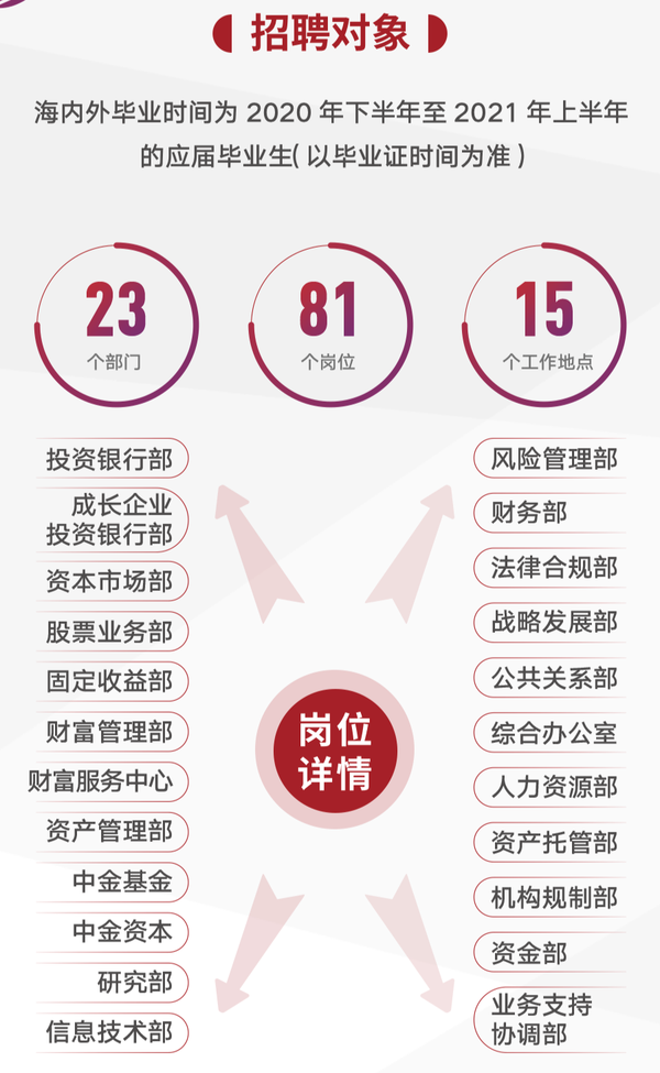 华泰证券应届生(华泰证券应届生招聘)