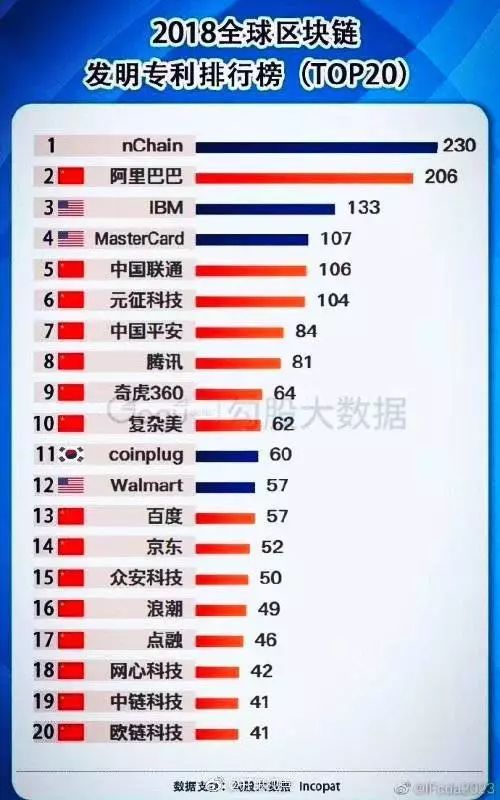 区块币排行榜(区块链十大主流币)