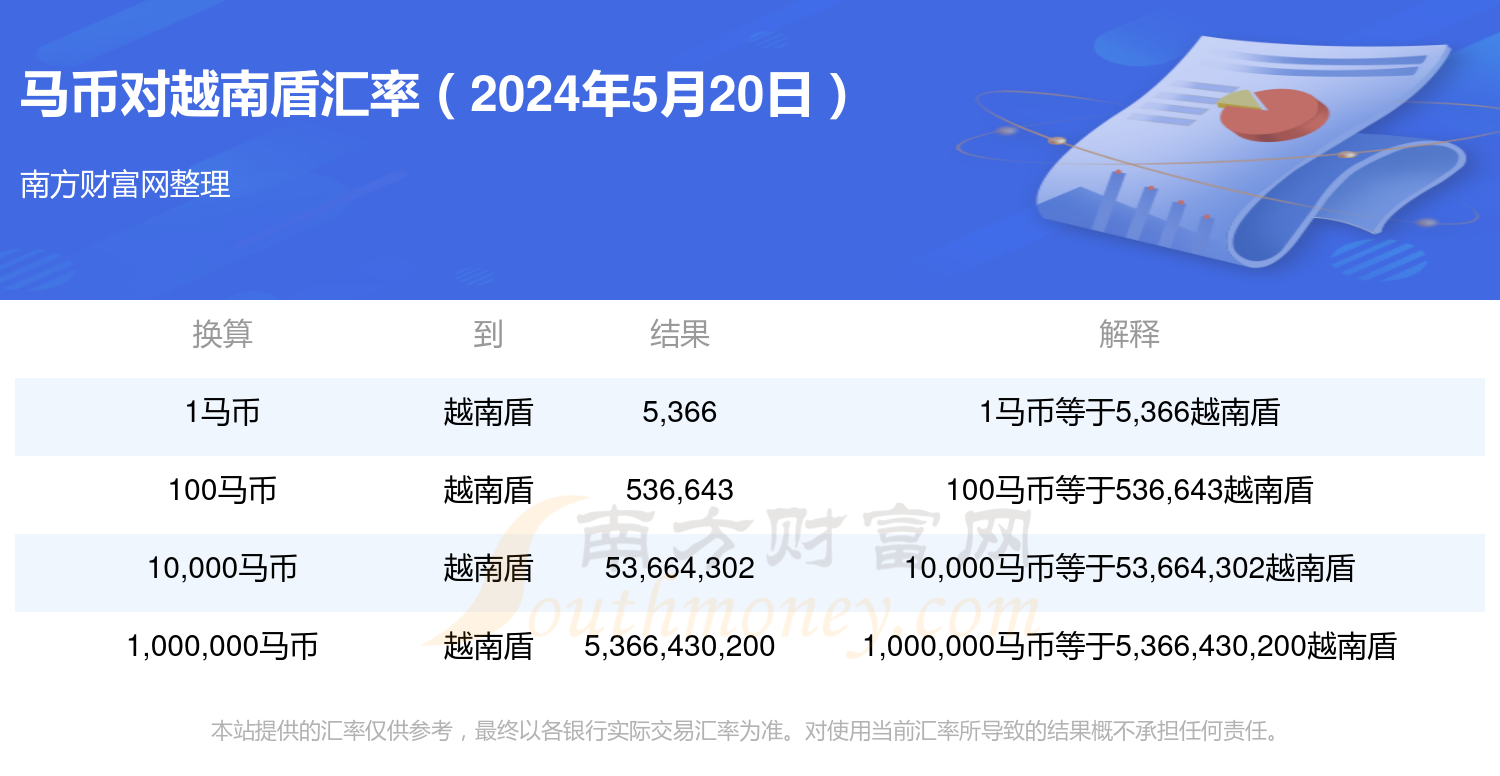 币币网(币币网是真的吗)