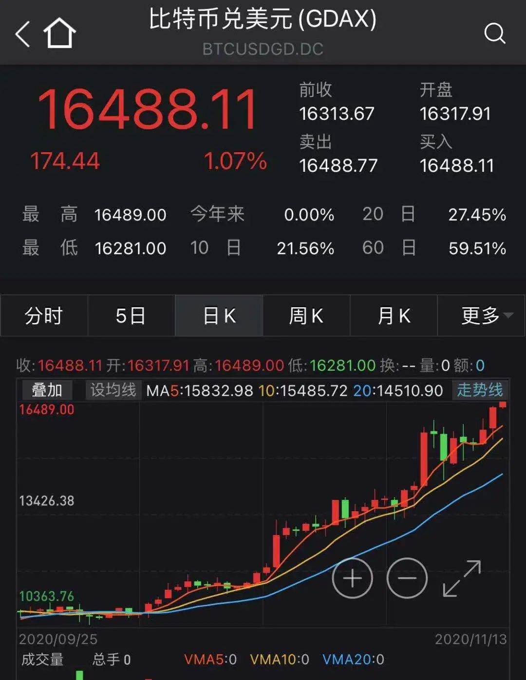 币富(币富通)