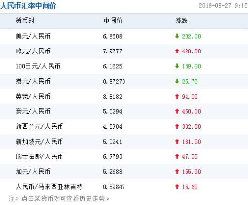 网币兑换中心(网上换币种要多久)