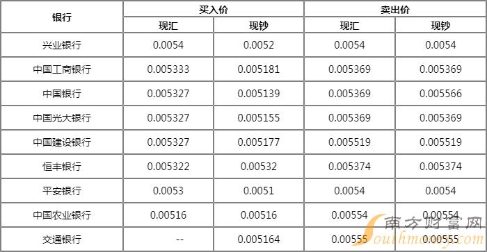马来币汇率换算(马来币汇率换算台币)