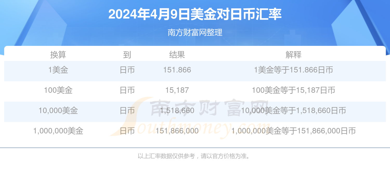 汇币兑换(兑换汇率换算)
