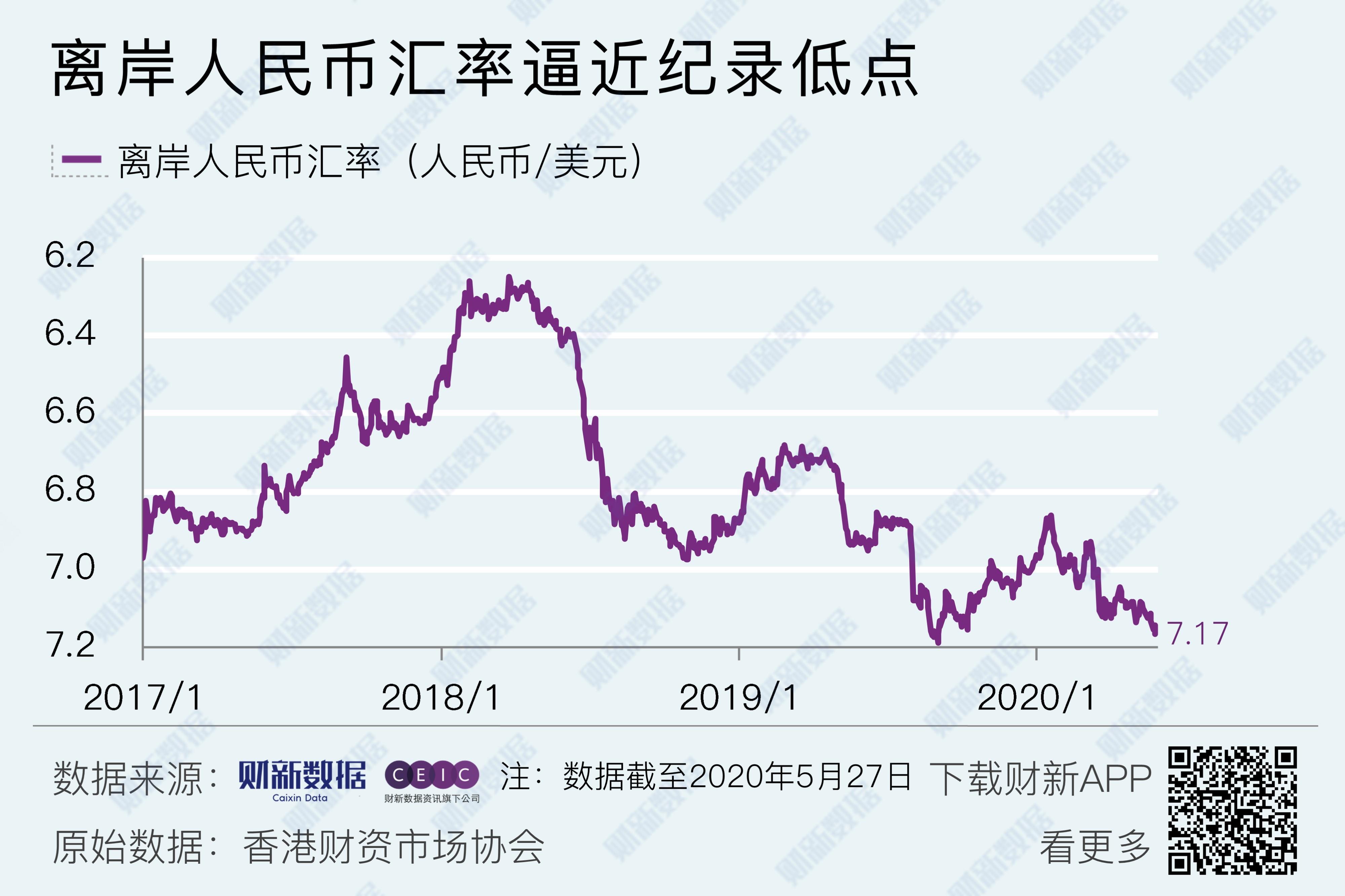 汇币换算(汇币兑换器)