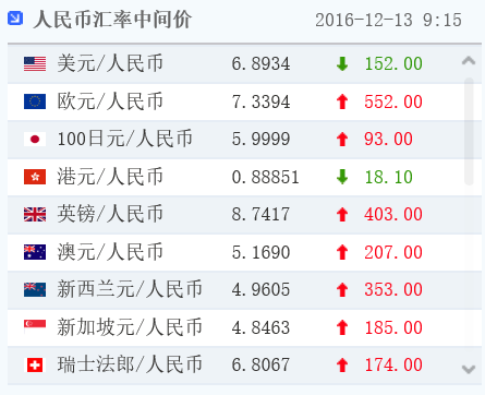 币价网(币价网站)