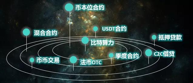 币本位(币本位合约和USDT合约有什么区别)