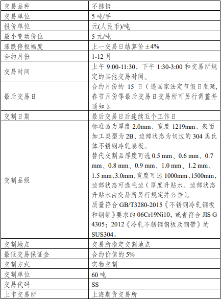 合约交易单位(合约交易单位为手)