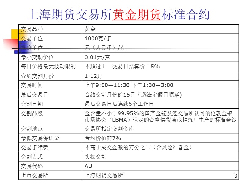 合约交易单位(合约交易单位为手)