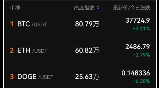 币狗行情(狗币行情暴跌)