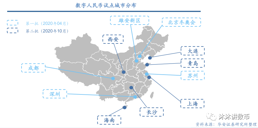 城市币(城市币是什么)