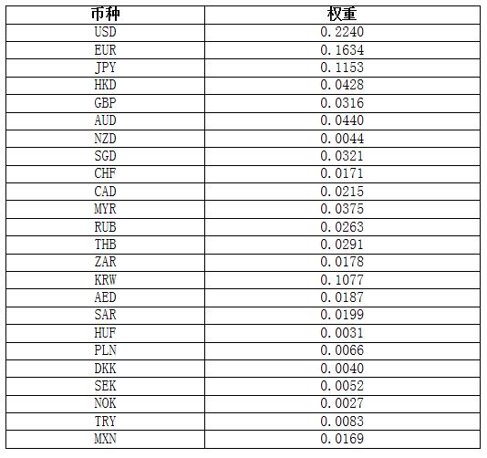 美币换算(美币换算人名币)
