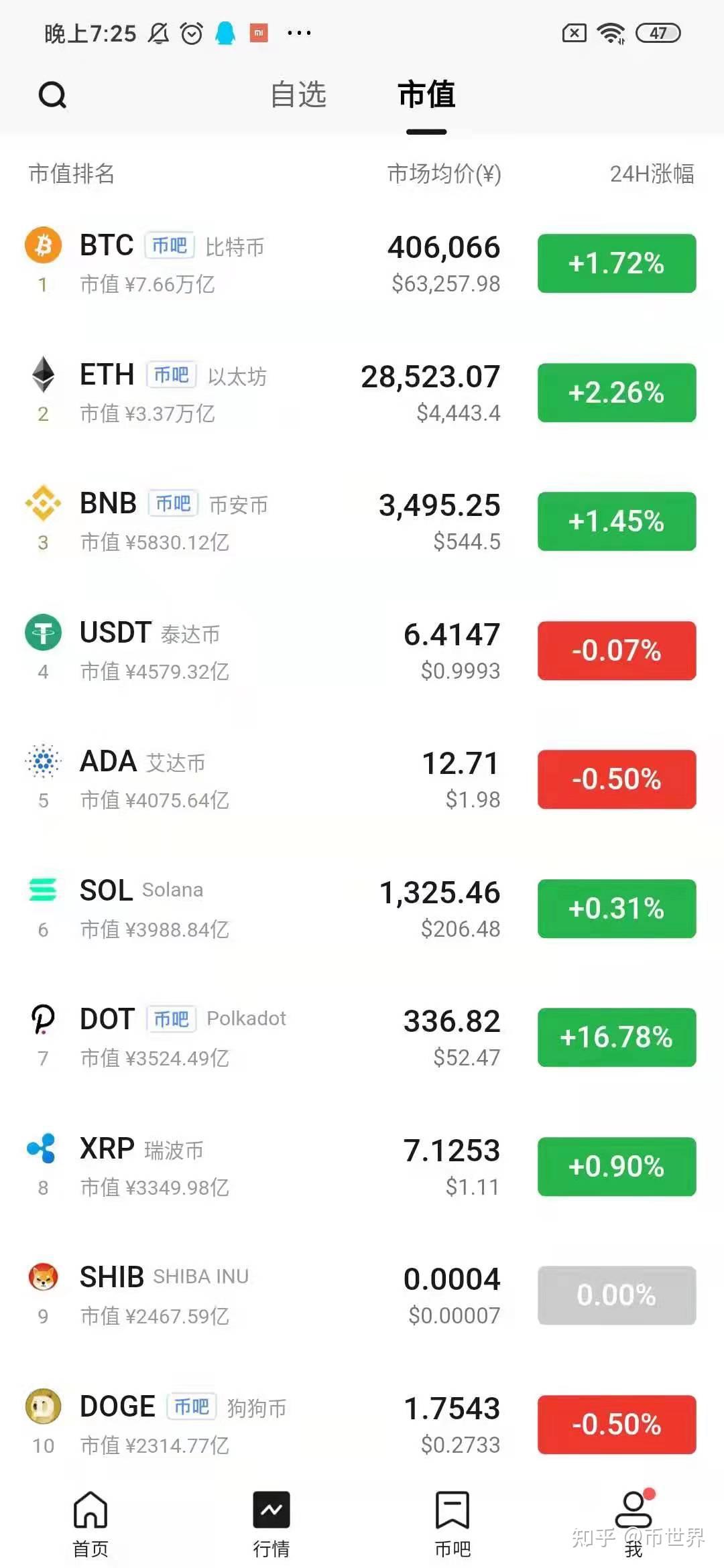 持币地址(持币地址数多好还是少好)