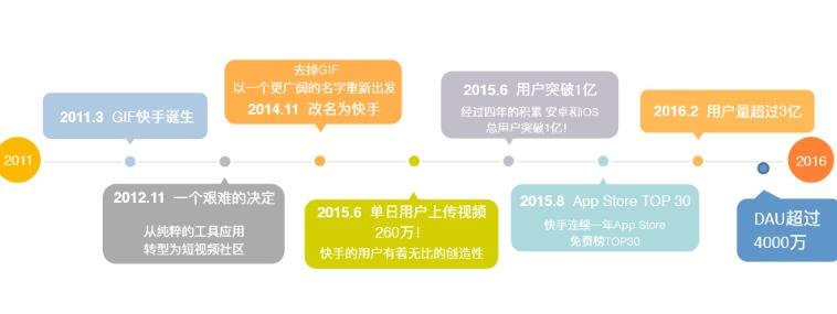 快币的作用(快币是用来干什么的)