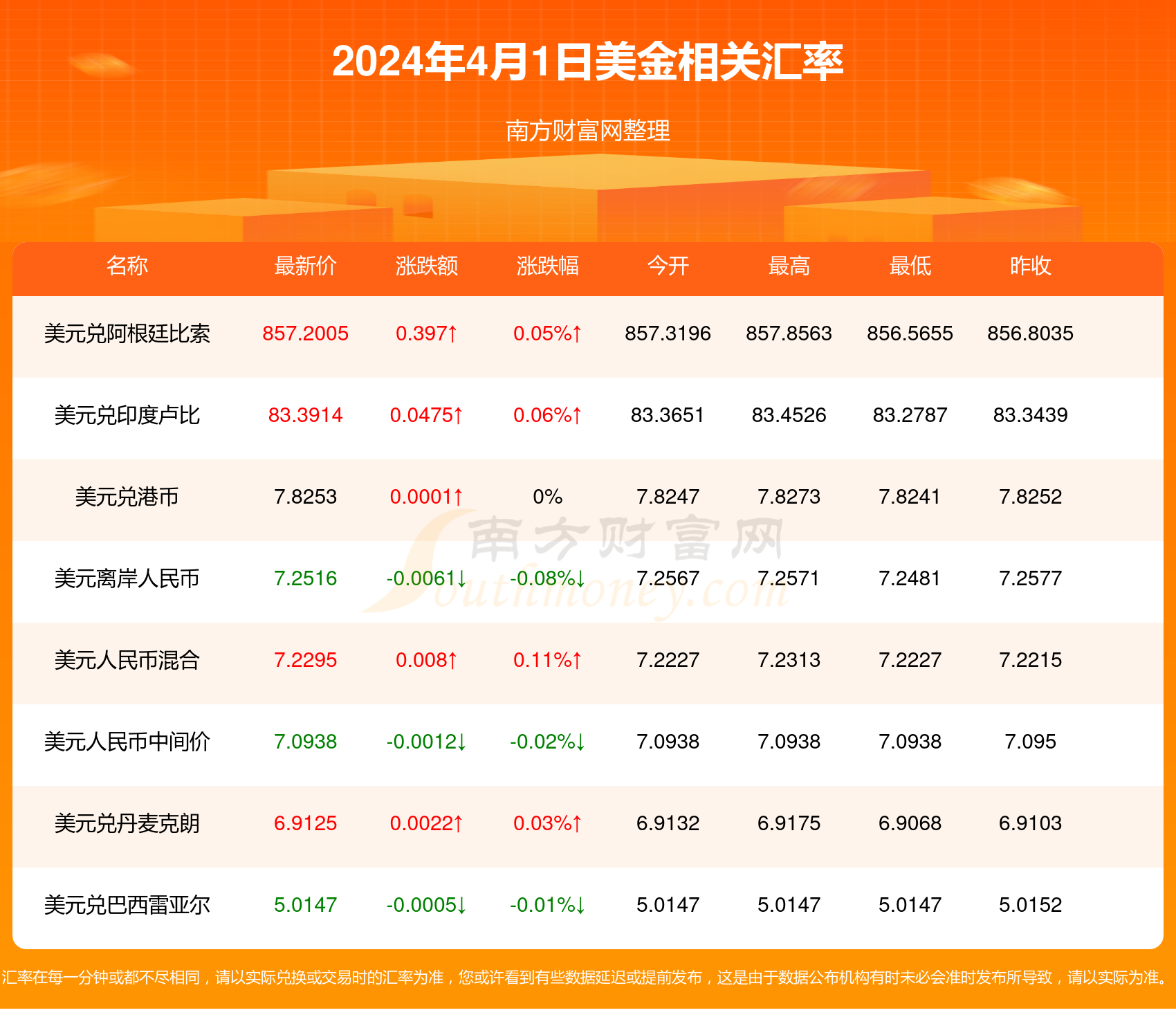 币网站(联通话费充q币网站)
