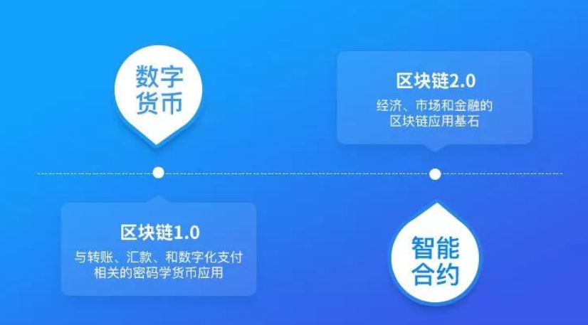 块链智能合约(区块链和智能合约)