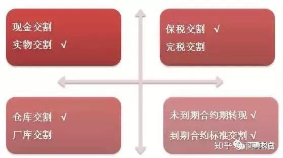 合约差价(合约差价保护什么意思)