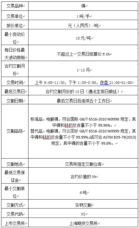 合约交易单位(合约交易单位是啥啊)