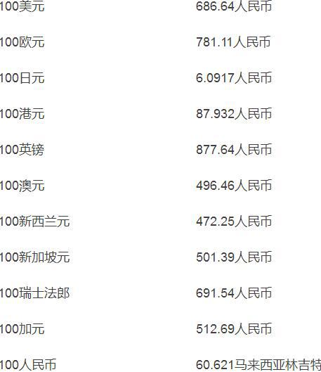 汇币换算(汇率换算现钞)