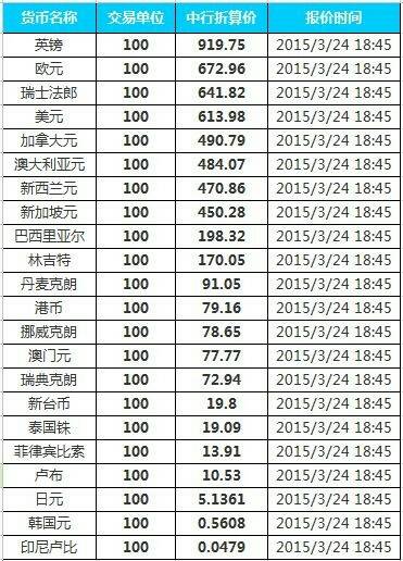 汇币换算(汇币换算率)