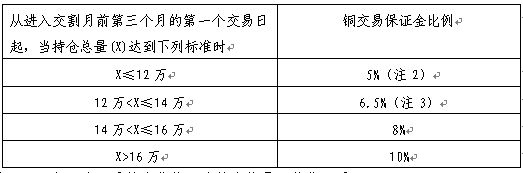 合约交易单位(合约交易单位用本币还是张好)