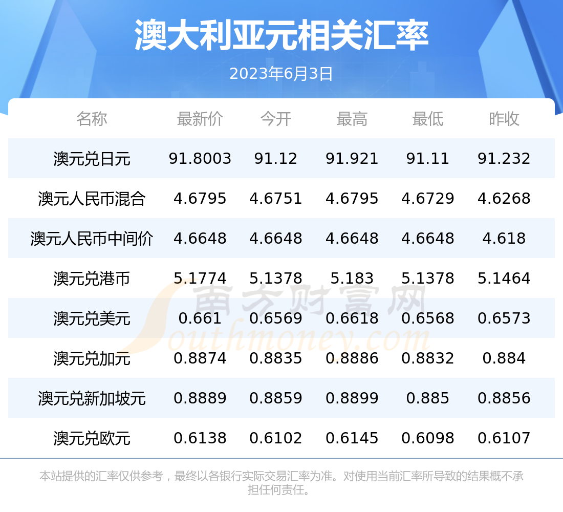 汇币兑换(汇币兑换人民币)
