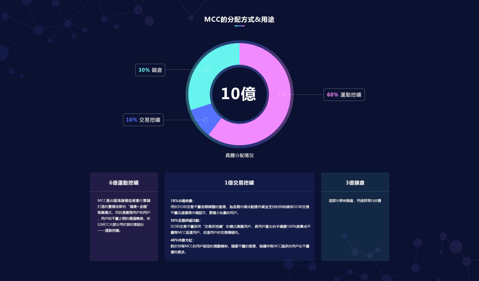 mcc币价格(mcc币怎么没动静了)