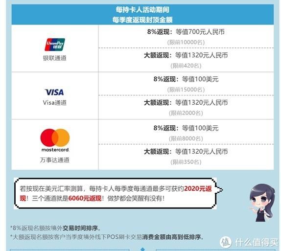 海淘全币卡(全币卡什么意思)